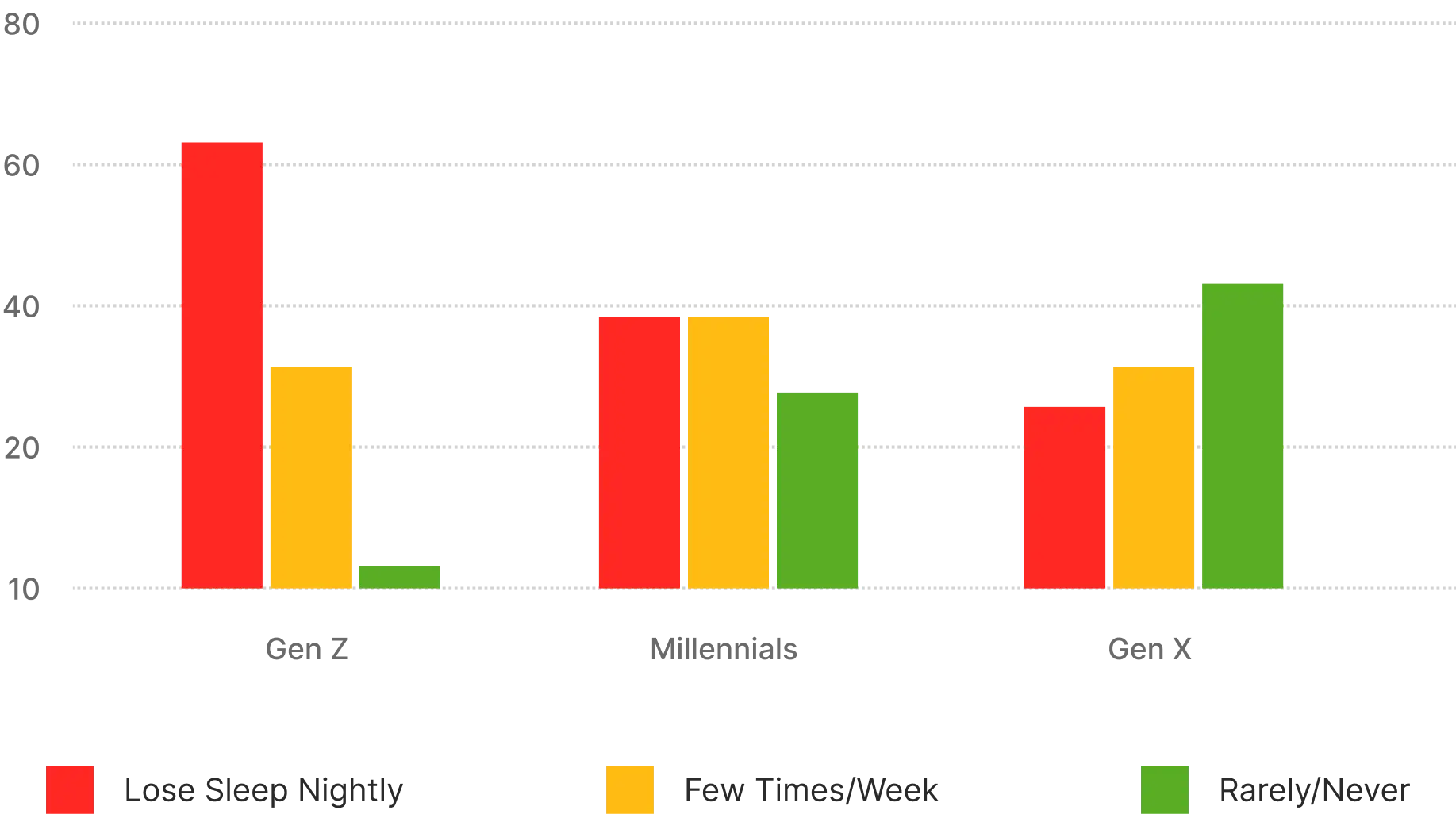 TL; DR - visual representation