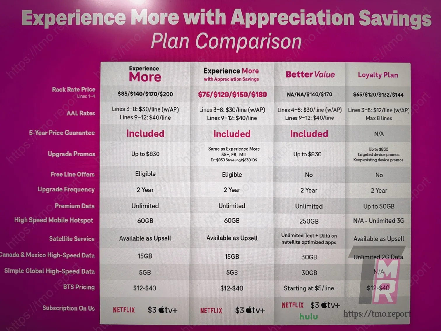 T-Mobile's Unlimited Plans: The Best Overall Value (But Confusing Names) - contextual illustration