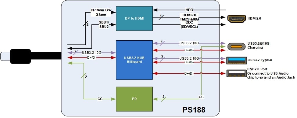 Understanding USB-C Hub Fundamentals - contextual illustration