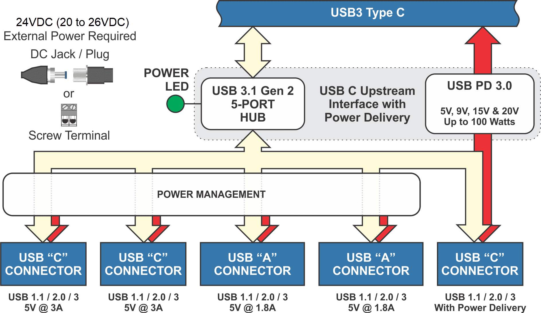 Detailed Port Analysis: What Each Connection Actually Does - visual representation