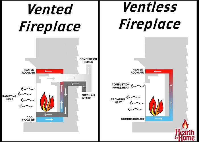 LED Electric Fireplaces: Design and Installation - visual representation