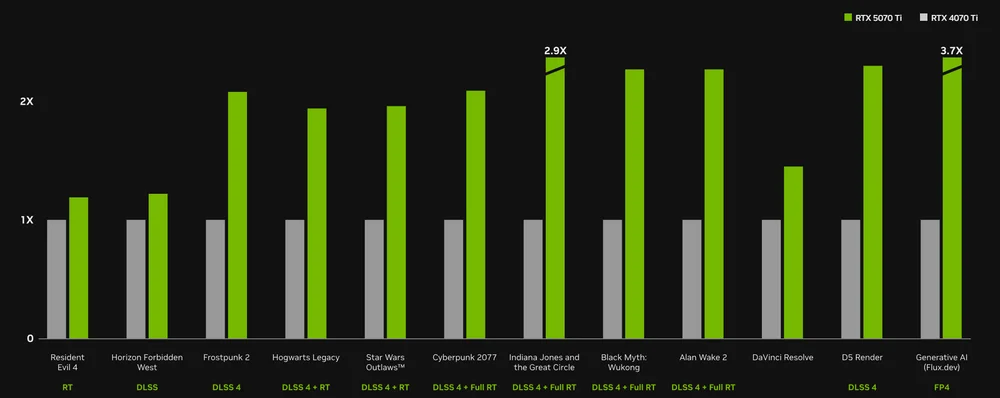 Display Technology: Why OLED Changes Everything - visual representation