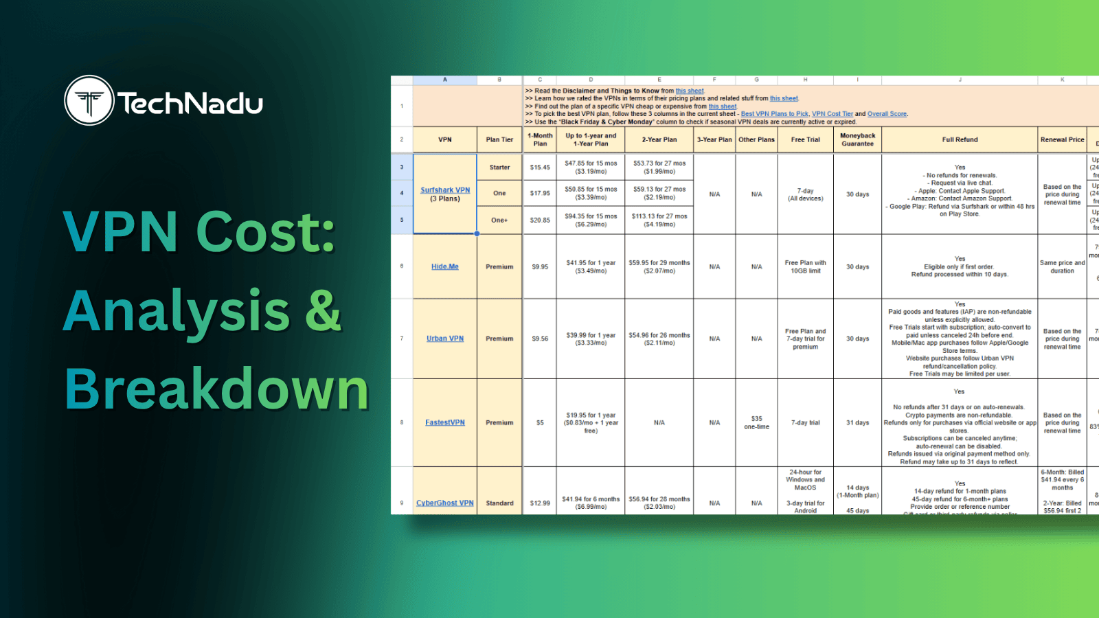 Nord VPN: Feature Density and Tor Integration - visual representation
