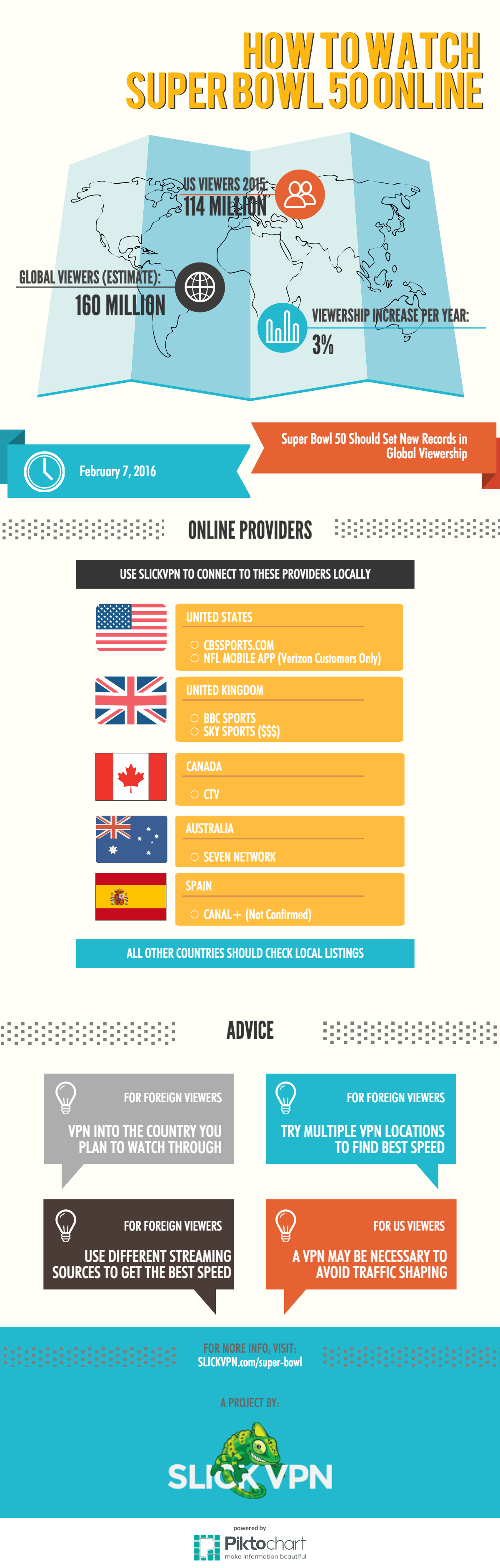 TL; DR - visual representation