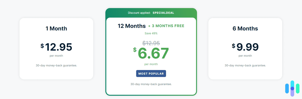 How to Actually Get These Deals - visual representation