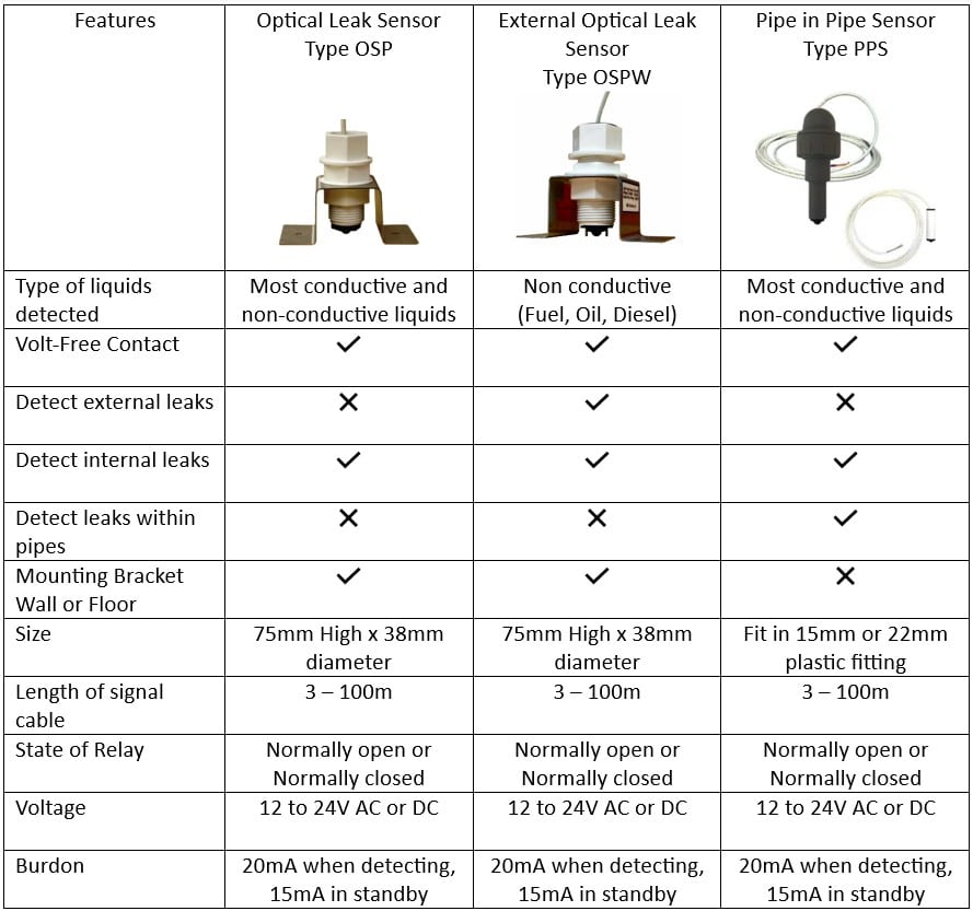 Understanding Water Leak Detector Types: Which Technology Fits Your Home - contextual illustration