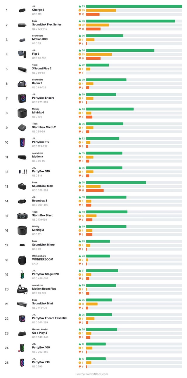 The Best Waterproof Speakers at a Glance - contextual illustration