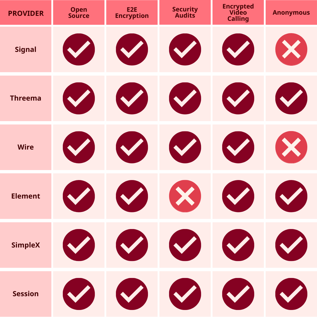 The Future of Messaging Alternatives - visual representation