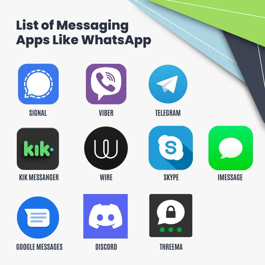Conclusion: Your Messaging Future Awaits - visual representation