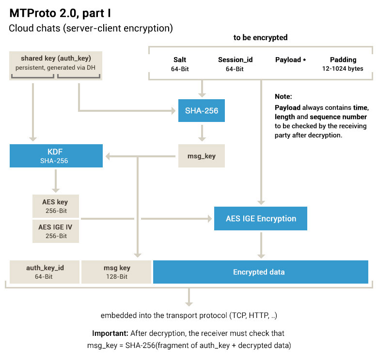 Element (Matrix): The Open-Source Federation Champion - visual representation