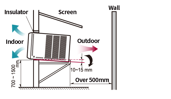 Best Practices for Installation - contextual illustration