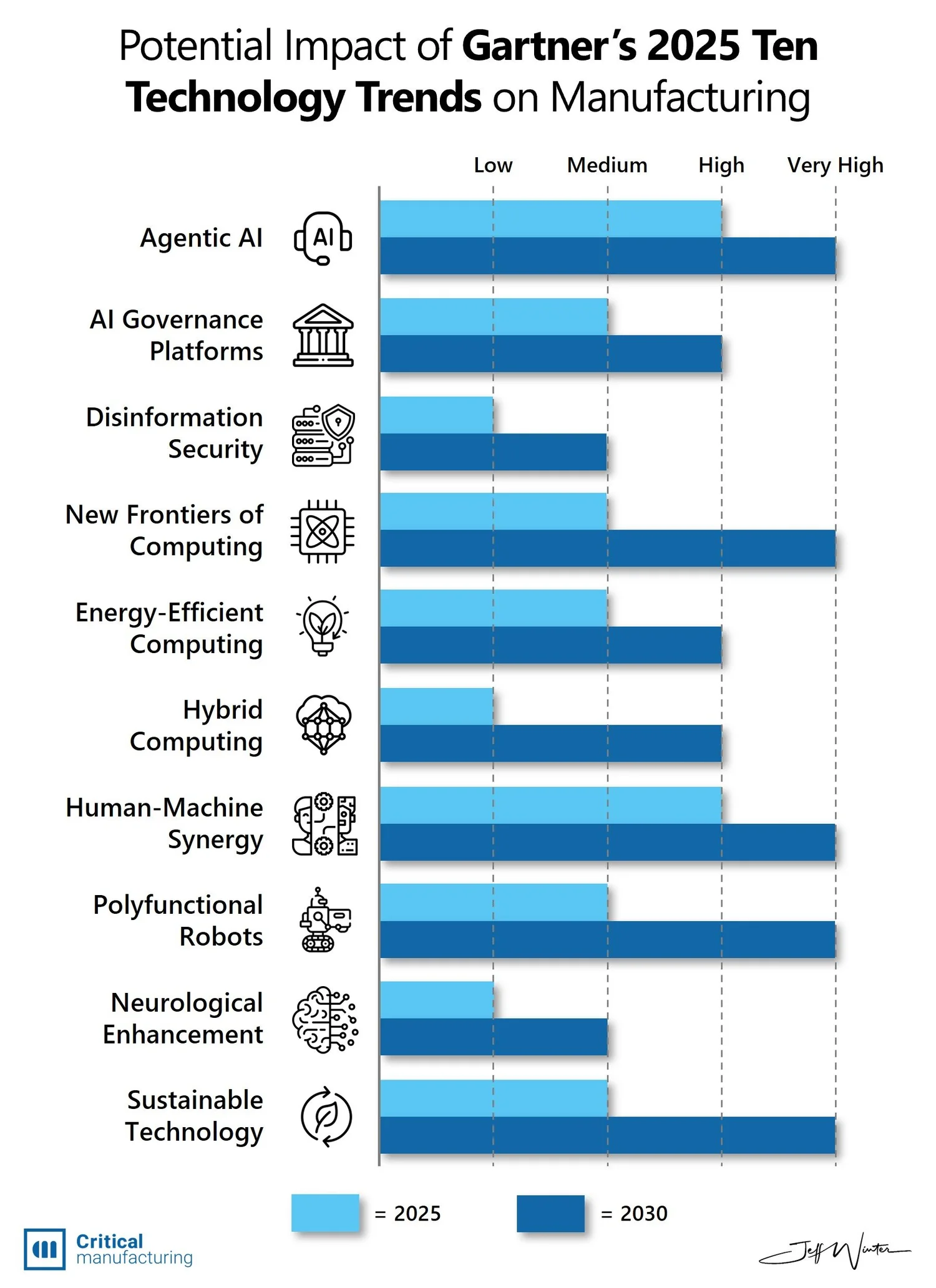 Introduction: Why Winter Tech Matters More Than You Think - visual representation