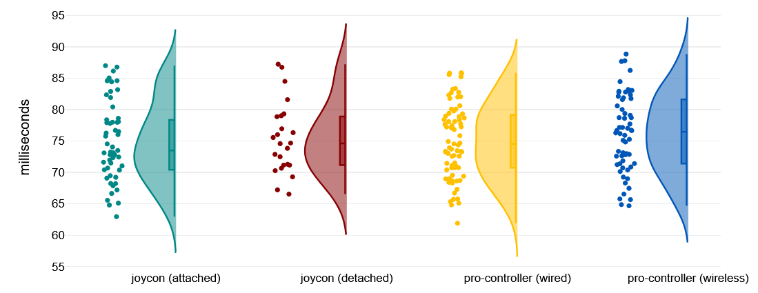 The 3.5mm Jack Advantage - visual representation