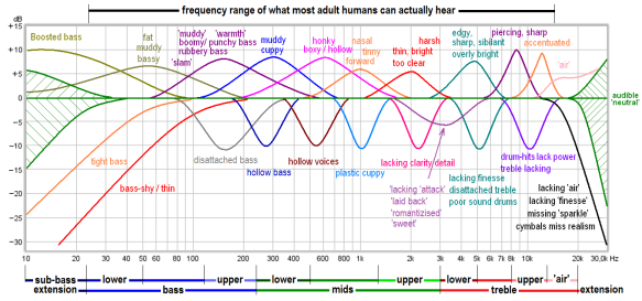 Why Audio Quality Matters More Than You Think - visual representation