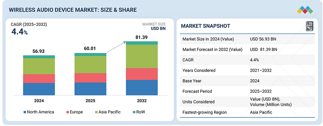 The State of Premium Wireless Audio in 2025 - contextual illustration