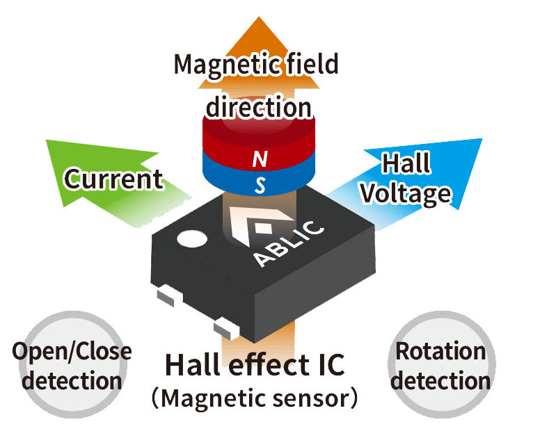 Understanding Controller Technology and Joystick Innovation - contextual illustration