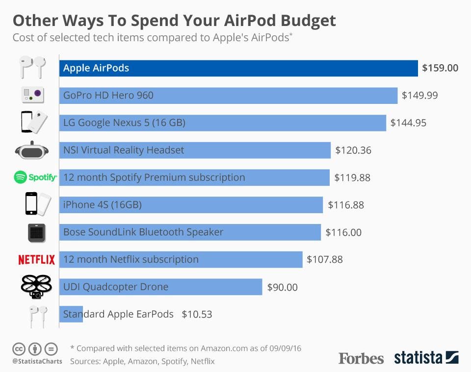 Why Consider Alternatives? - visual representation