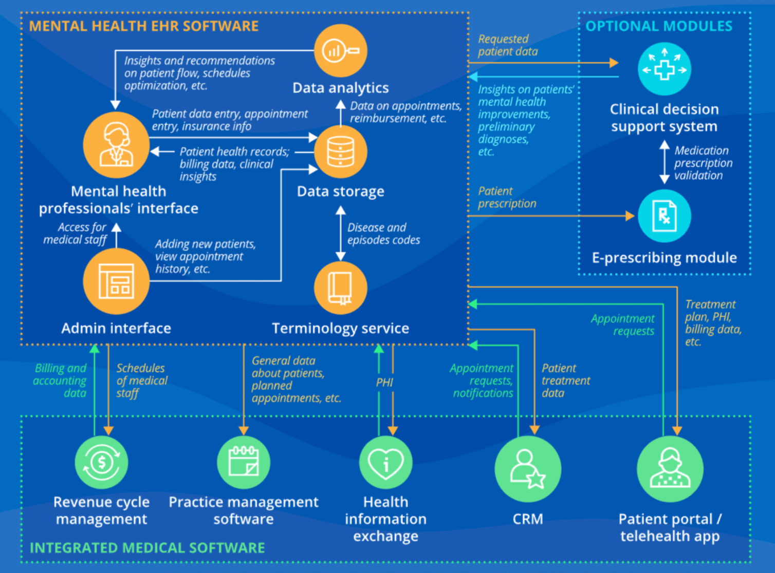 Integrations and Ecosystem - contextual illustration