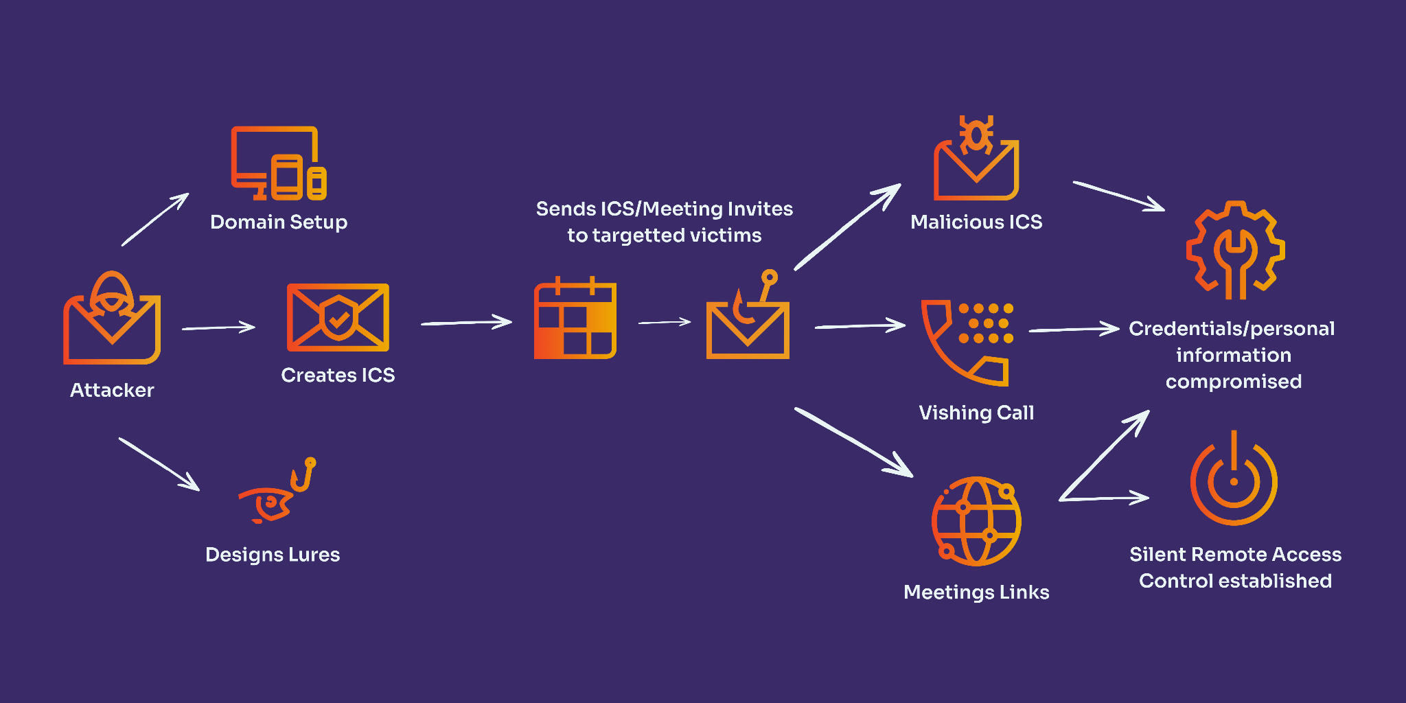 Introduction - contextual illustration