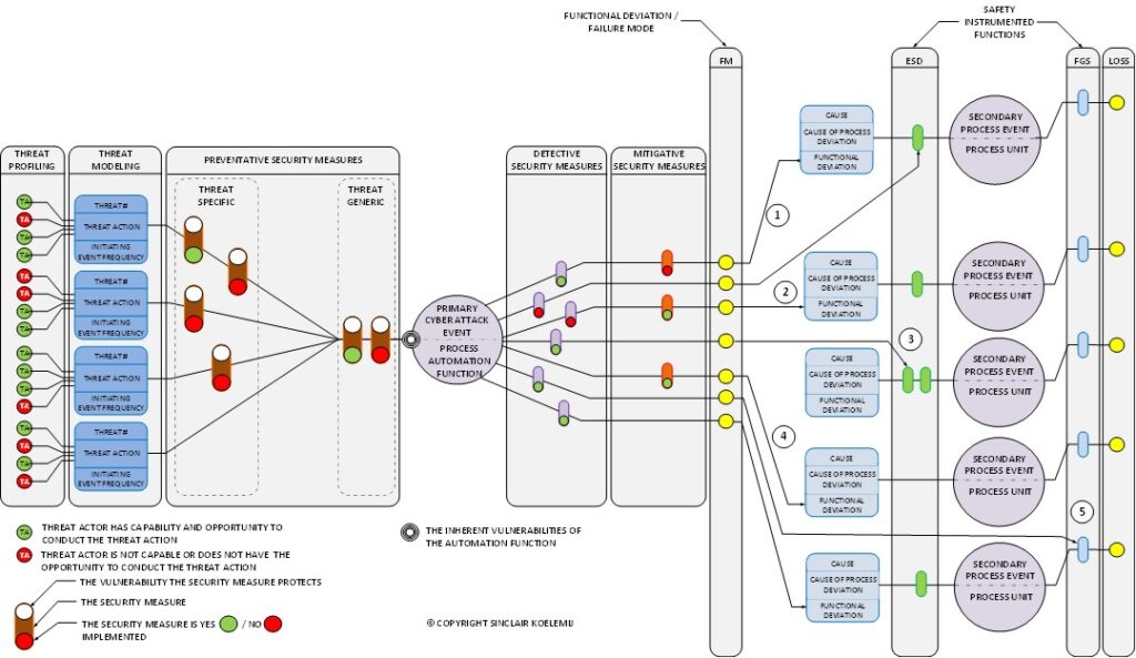 Understanding the Threat - visual representation