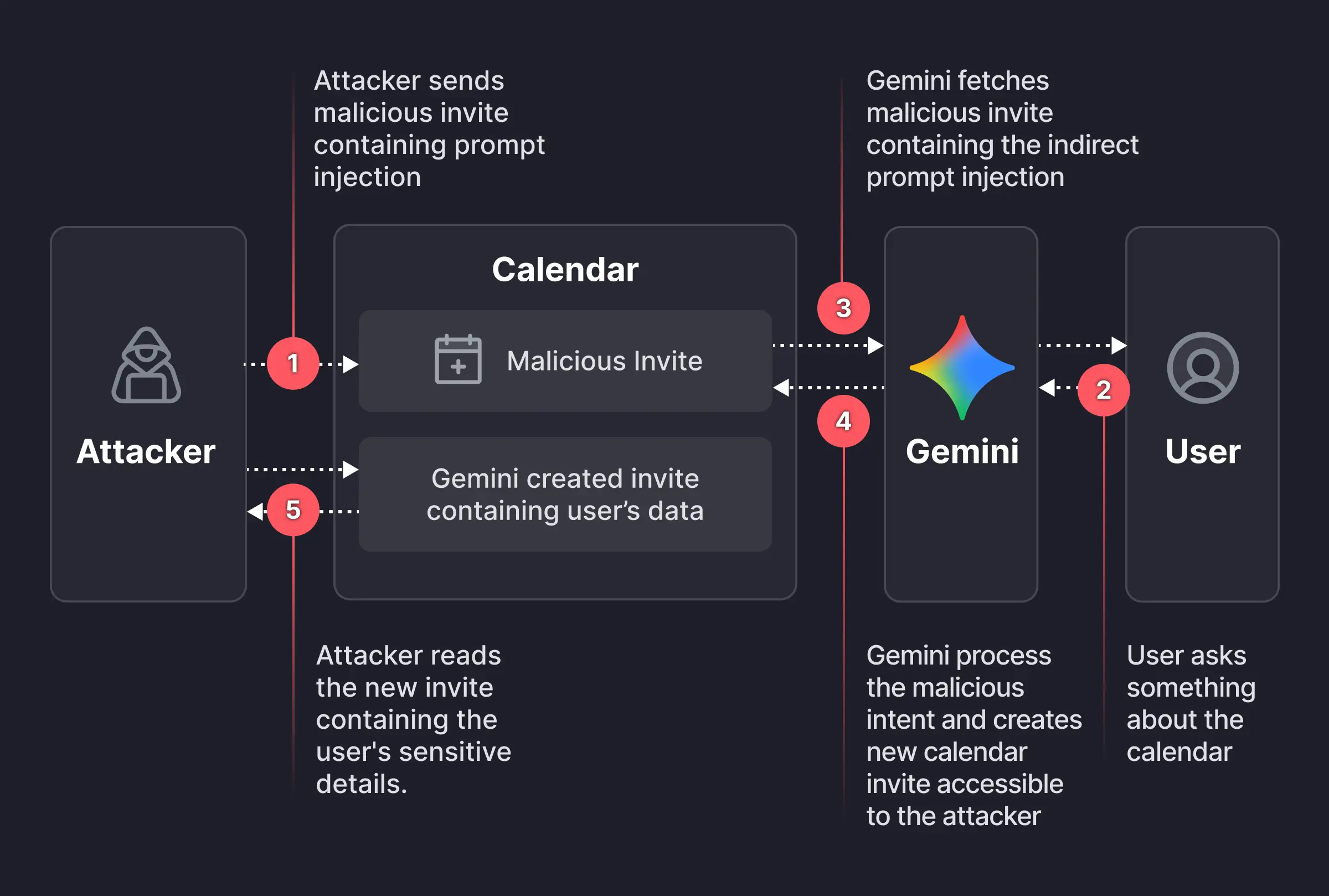FAQ - visual representation