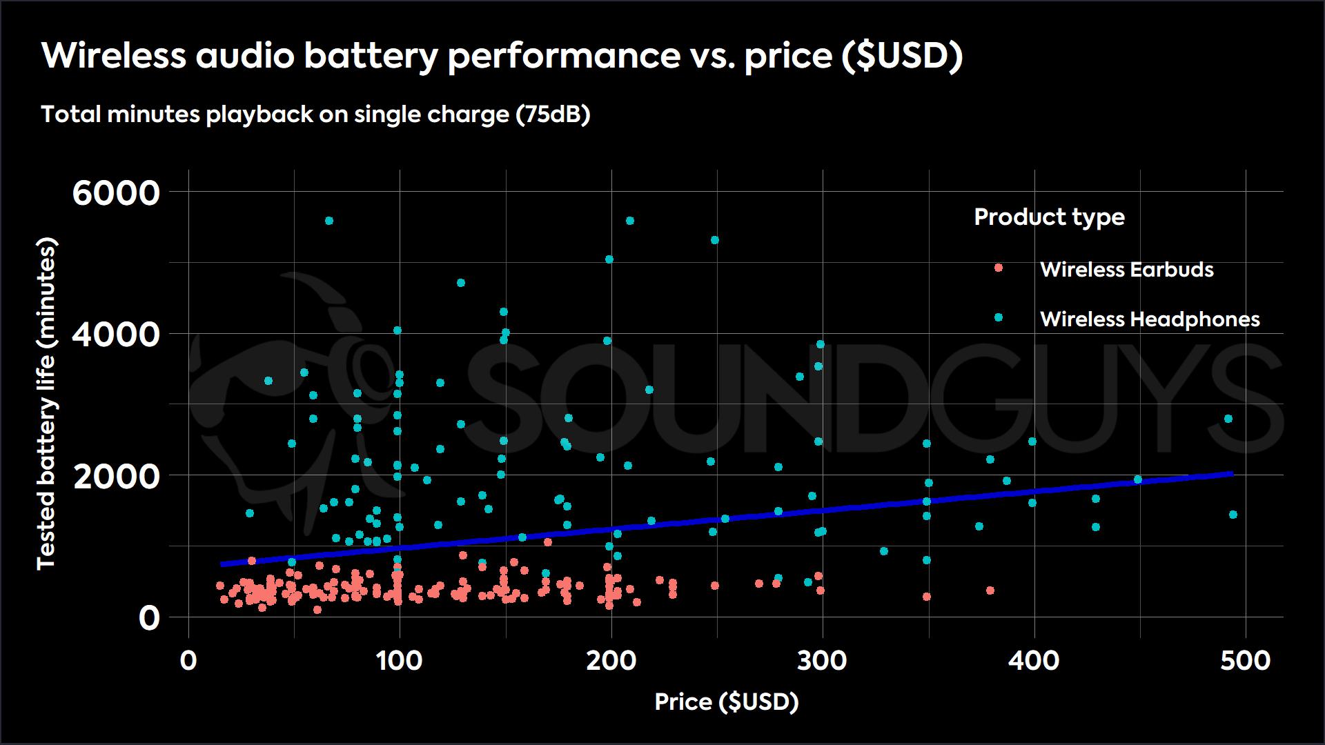 A New Benchmark in Battery Life - visual representation