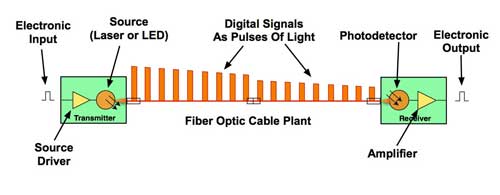 Understanding Full-Fibre Networks - contextual illustration