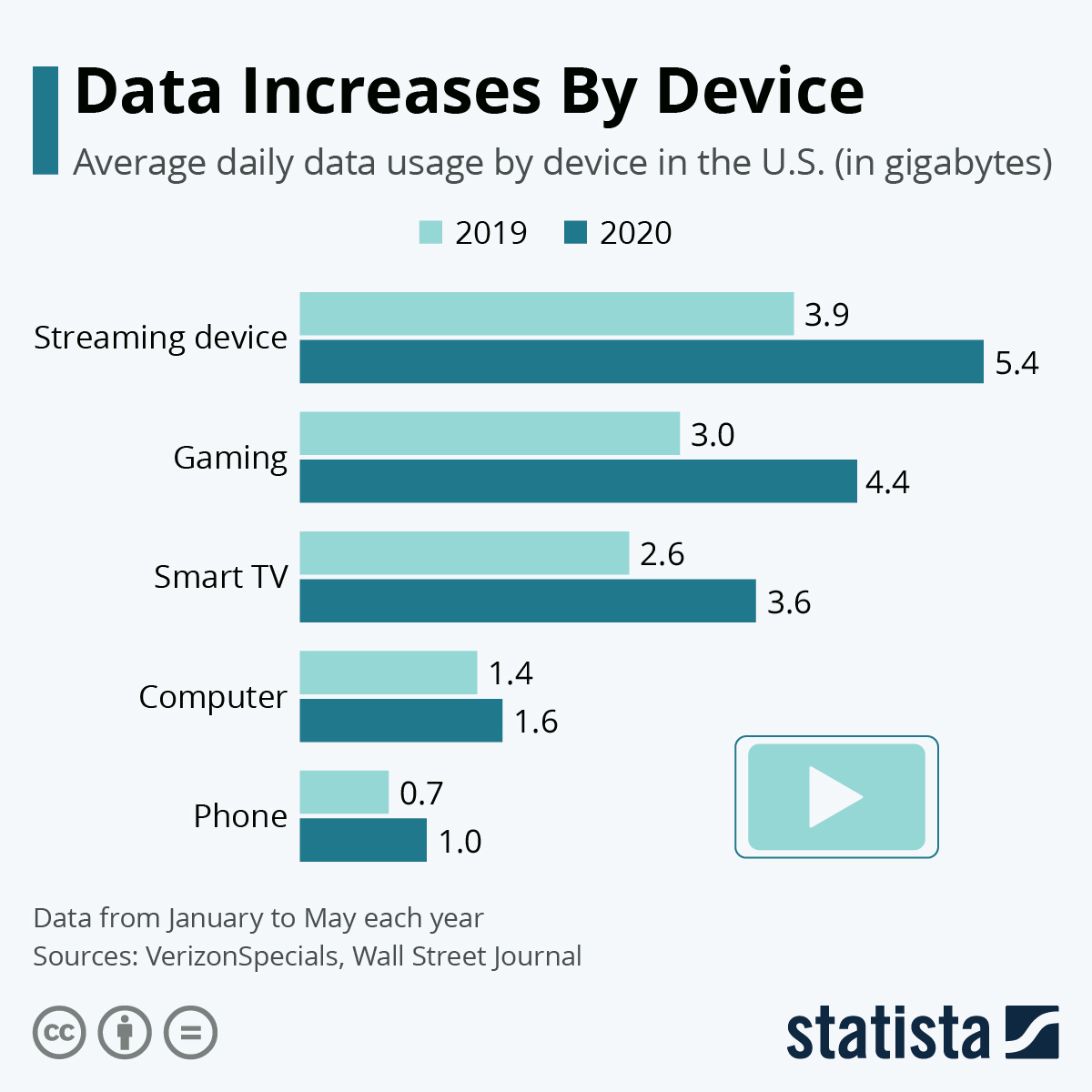 Conclusion: The Road Ahead for Internet Connectivity - visual representation
