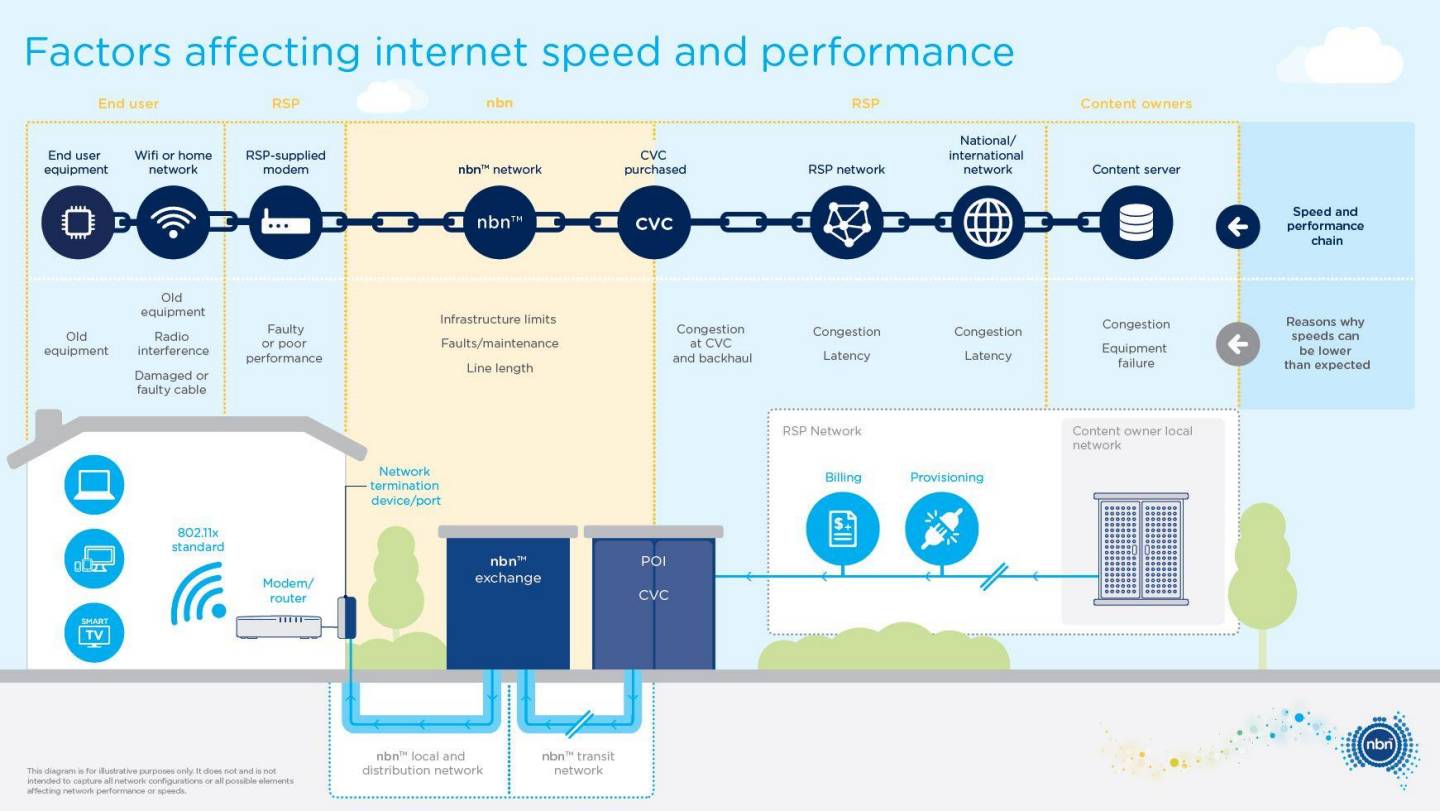 Technical Exploration: How NBN Co Achieved Higher Speeds - contextual illustration