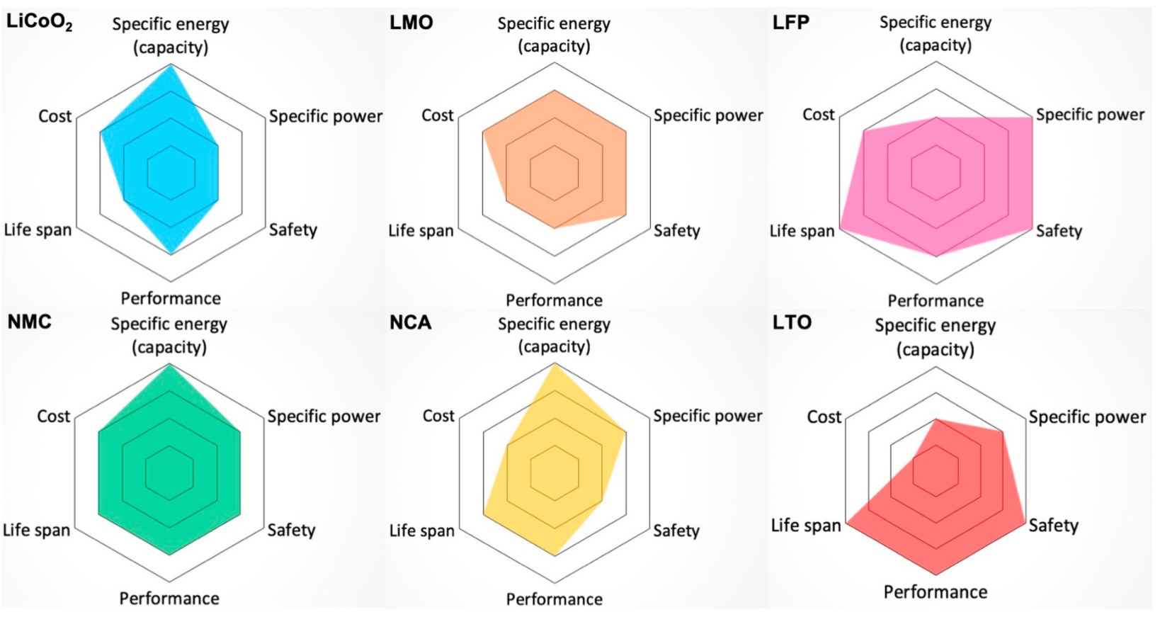 Battery Size: The Misleading Metric - contextual illustration