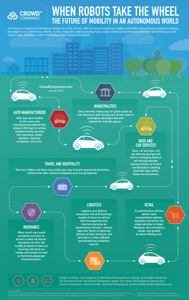 Future Trends in Autonomous Driving - contextual illustration