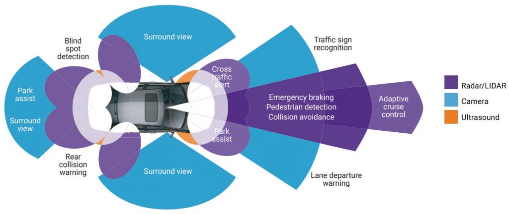 The Importance of Multi-Sensor Systems - visual representation