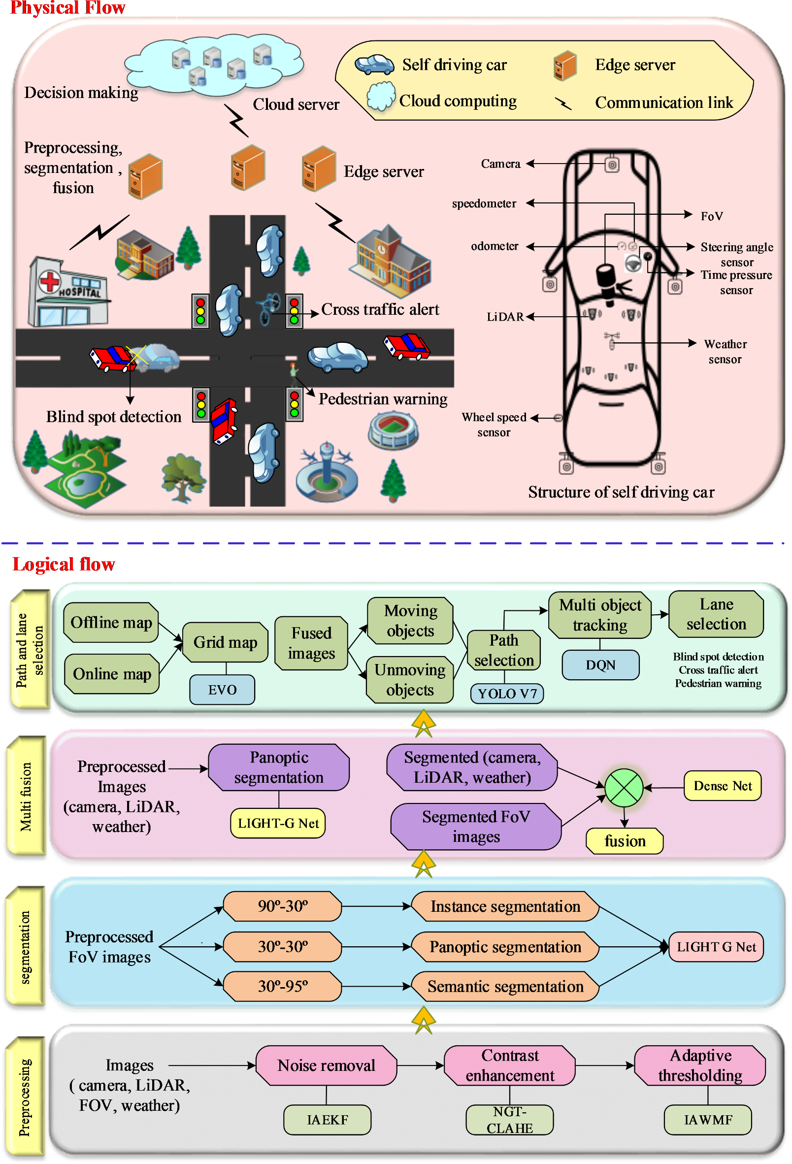Practical Implementation Guide - contextual illustration