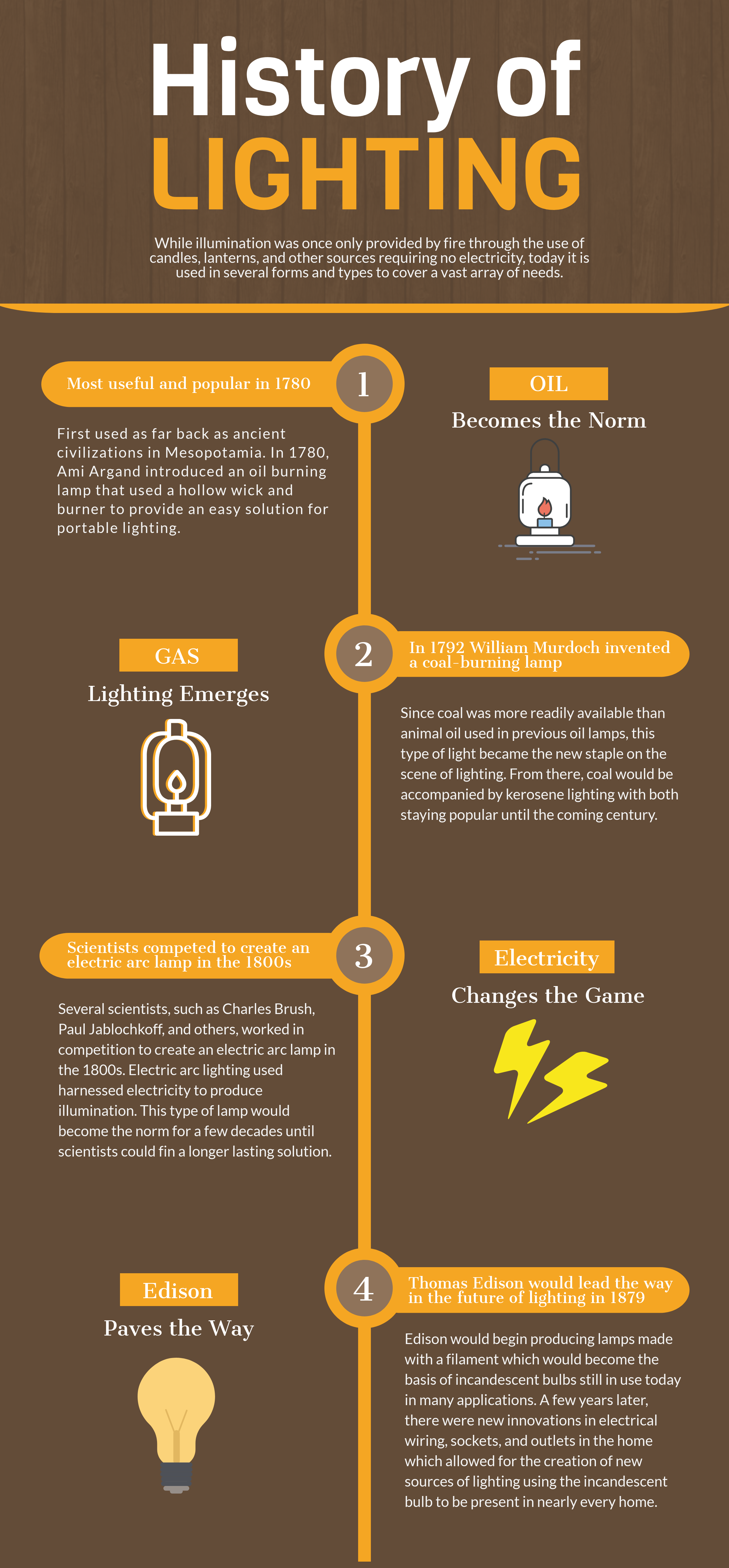 The Evolution of Portable Lights - contextual illustration
