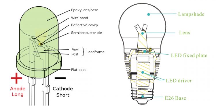 Technical Insights - contextual illustration