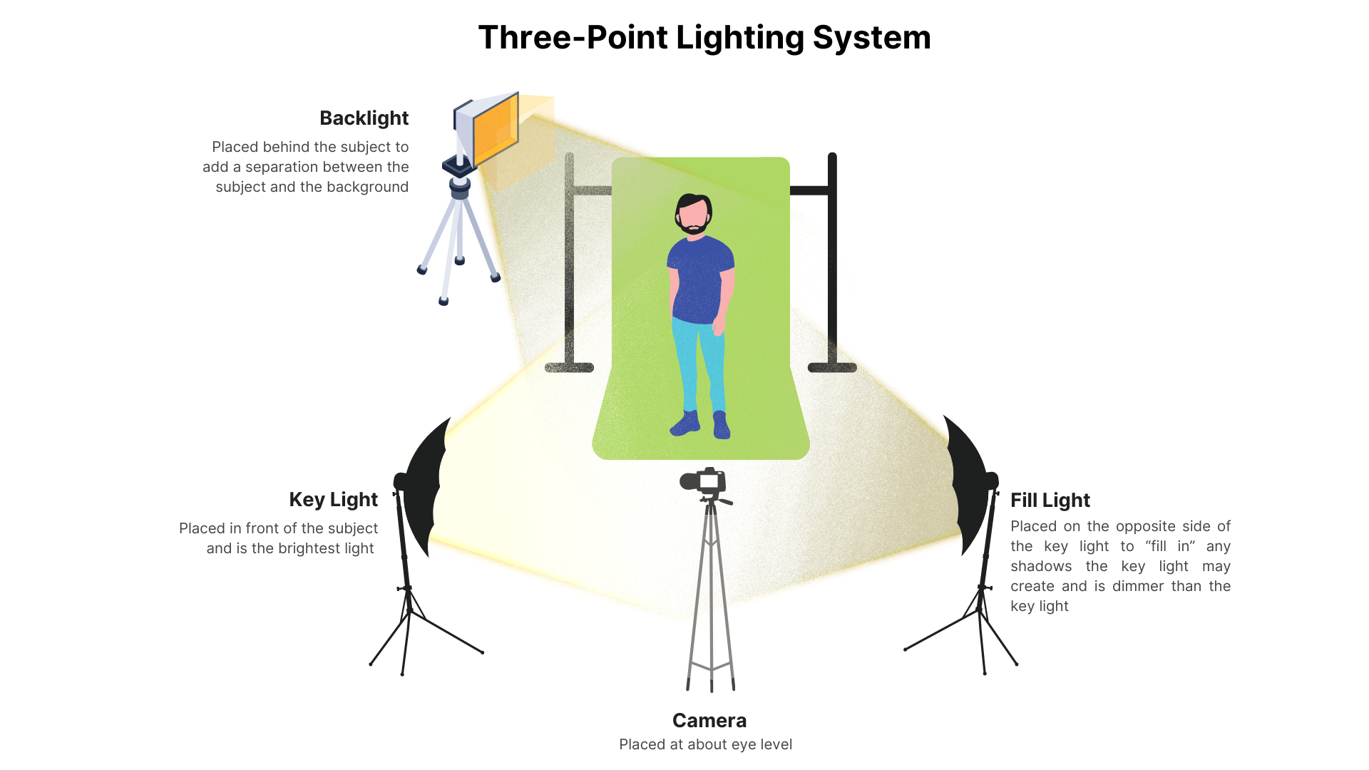 Practical Implementation - contextual illustration