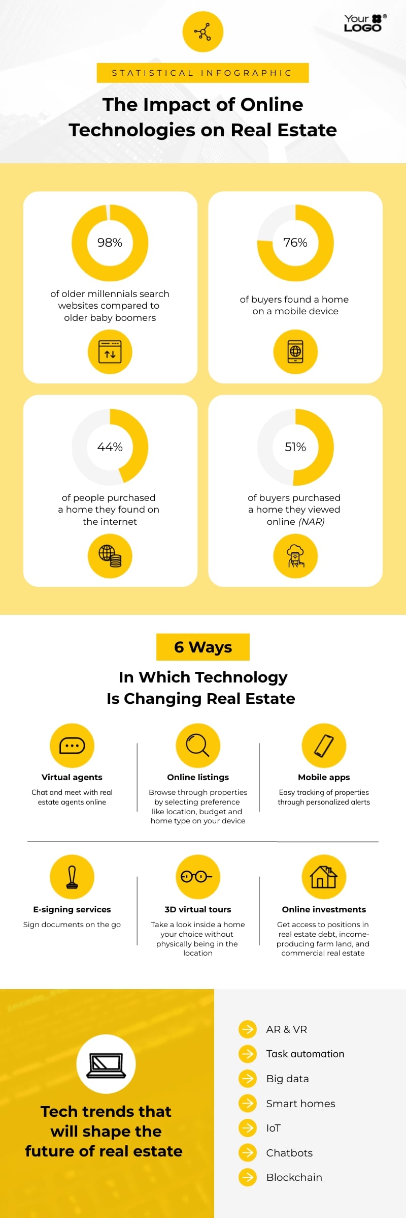 The San Francisco Real Estate Landscape - visual representation