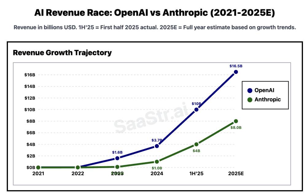 Case Study: Anthropic’s Influence on Real Estate - contextual illustration