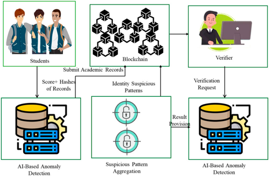 Key Takeaways - visual representation