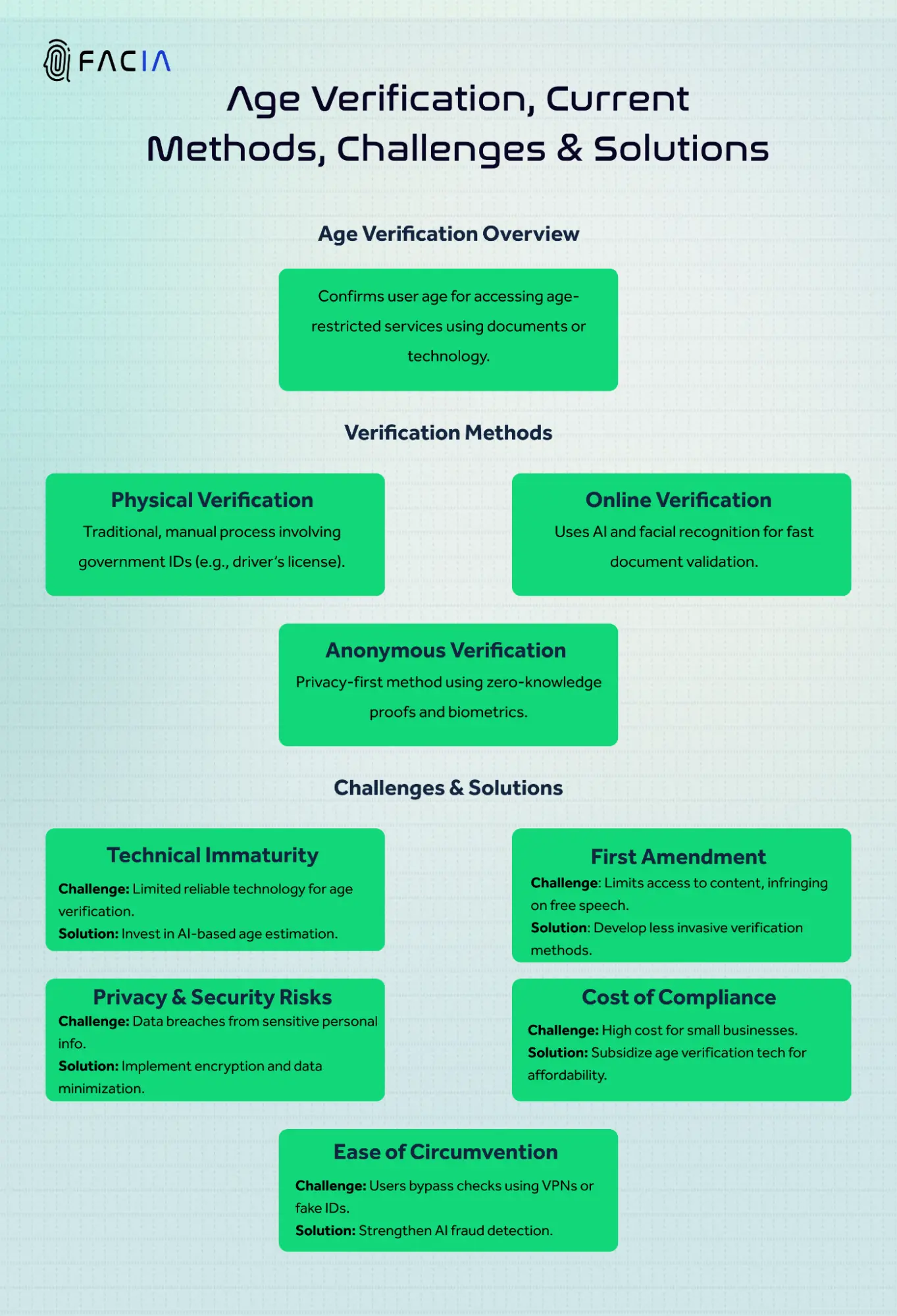 Future Trends in Age Verification - contextual illustration