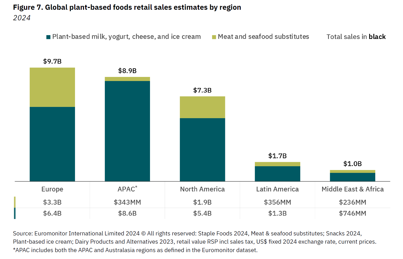 The Plant-Based Meat Market Has Hit a Wall - contextual illustration