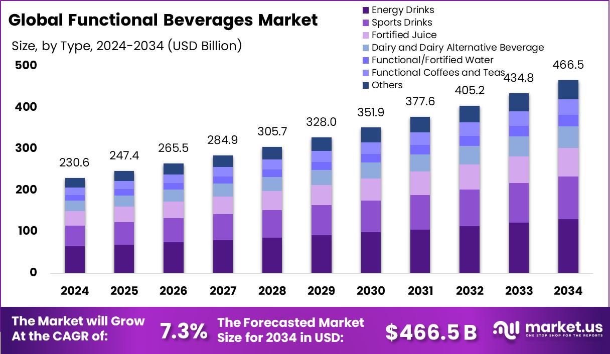 The Protein Drink Boom: Where the Real Money Is - contextual illustration