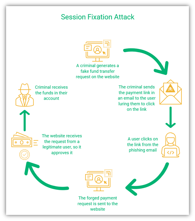 Common Pitfalls and Solutions - contextual illustration