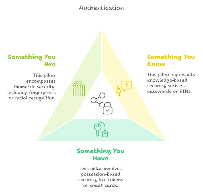 Why MFA Alone Isn't Enough - contextual illustration