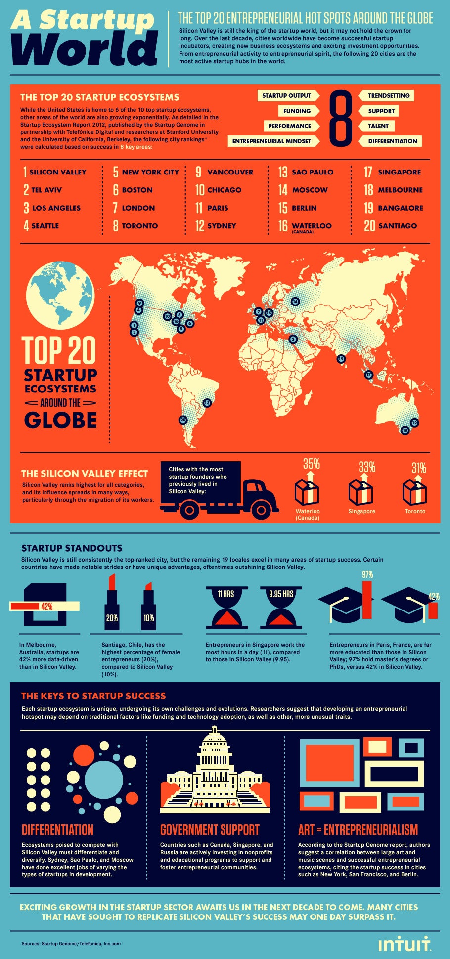 Securing Venture Capital: The Furo Approach - visual representation
