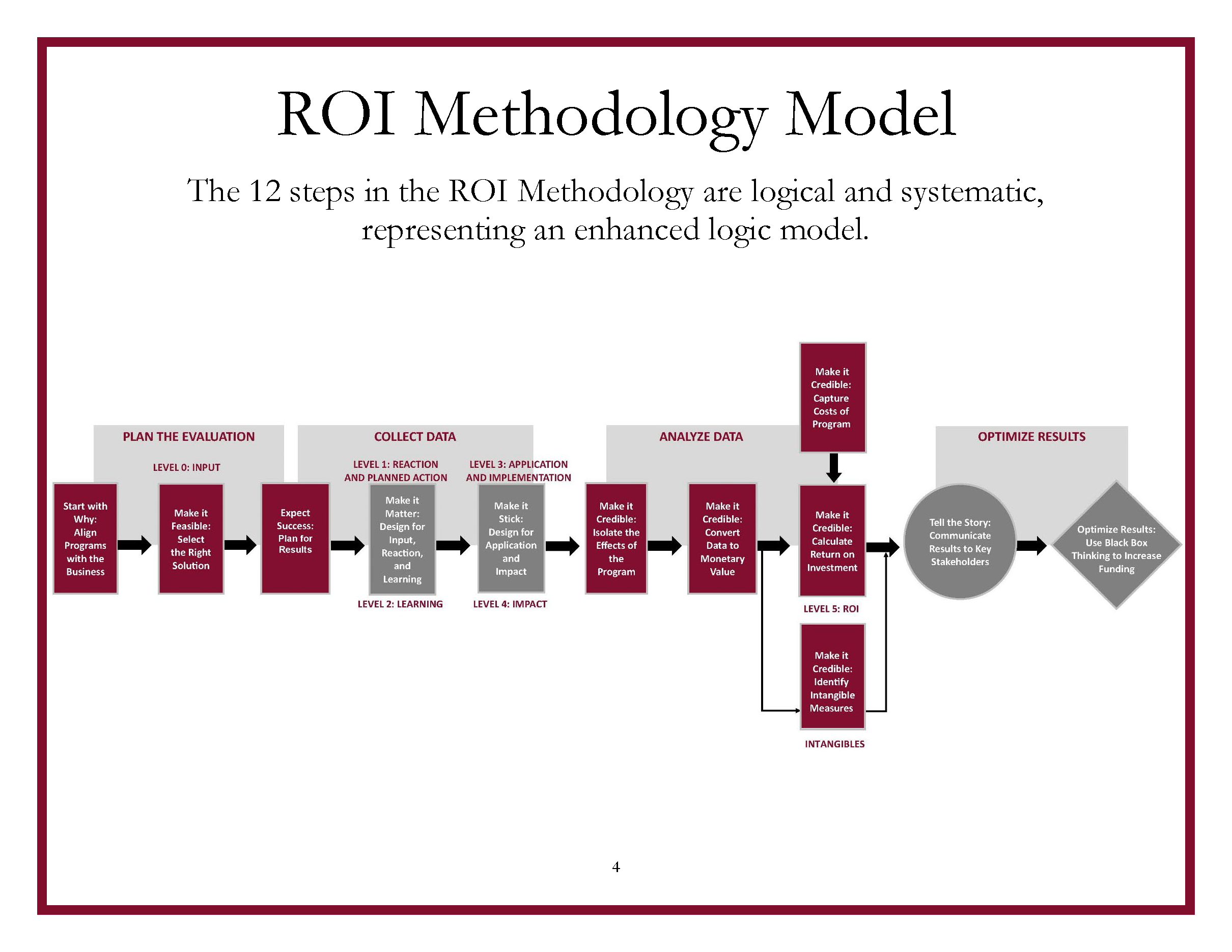 The Role of Technology in Driving Business Growth - visual representation