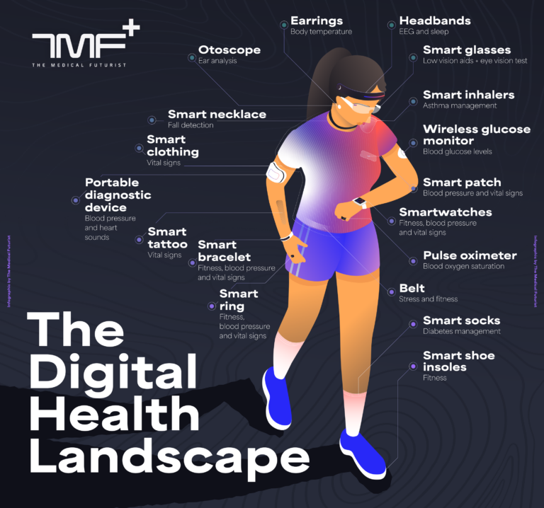 What Wearables Can Measure - visual representation