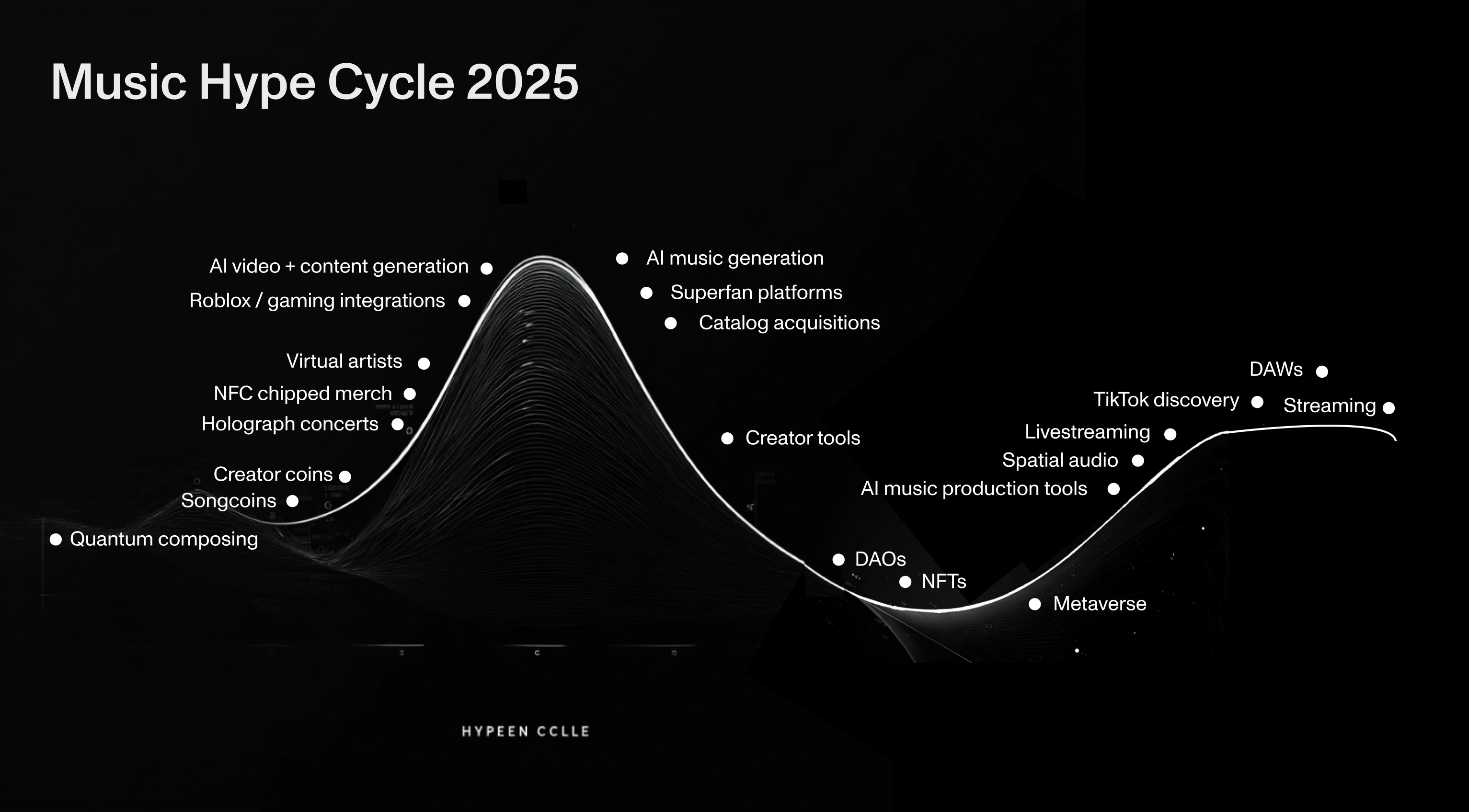 Future Trends: The Evolving Landscape of Glyph Music - contextual illustration