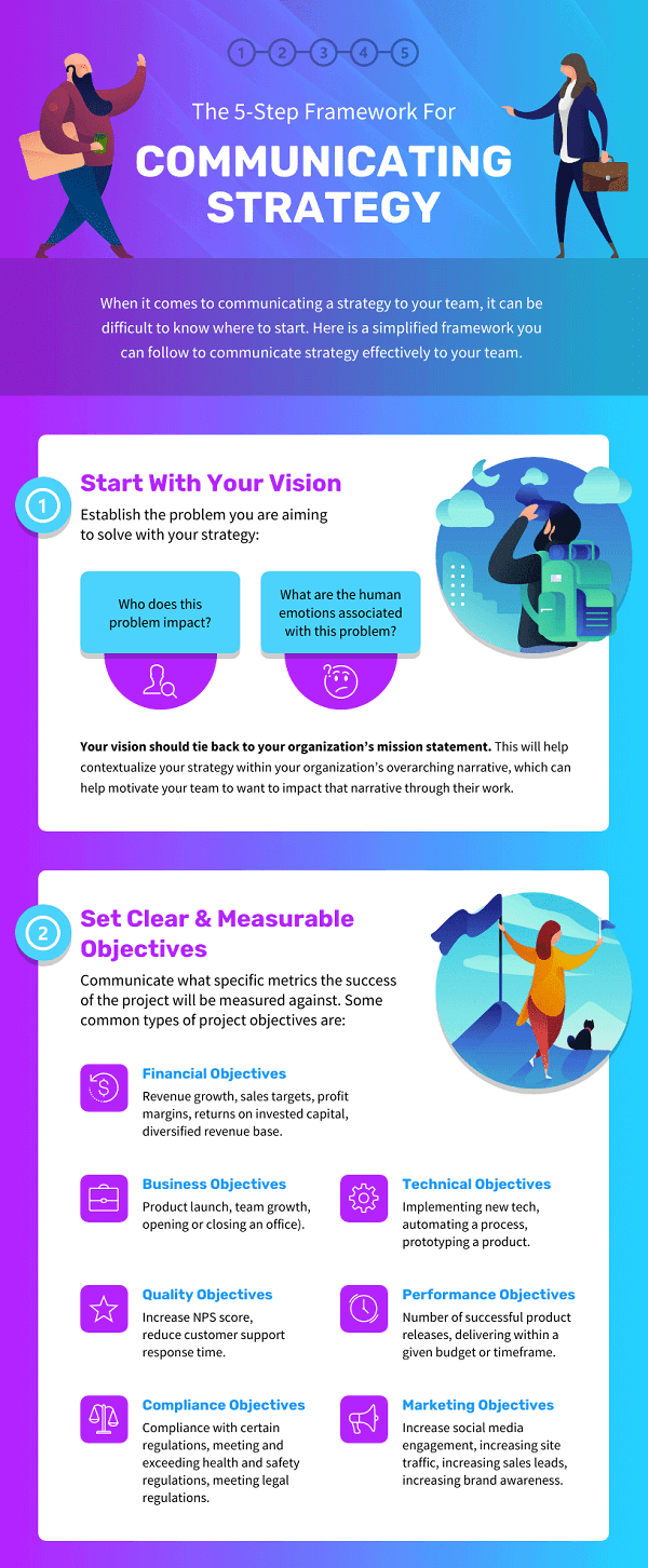 Corporate Adoption - visual representation