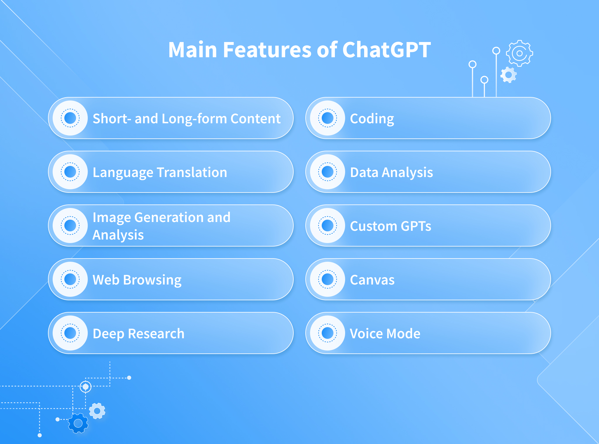 Future Trends and Recommendations - visual representation